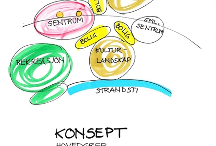 Konsept